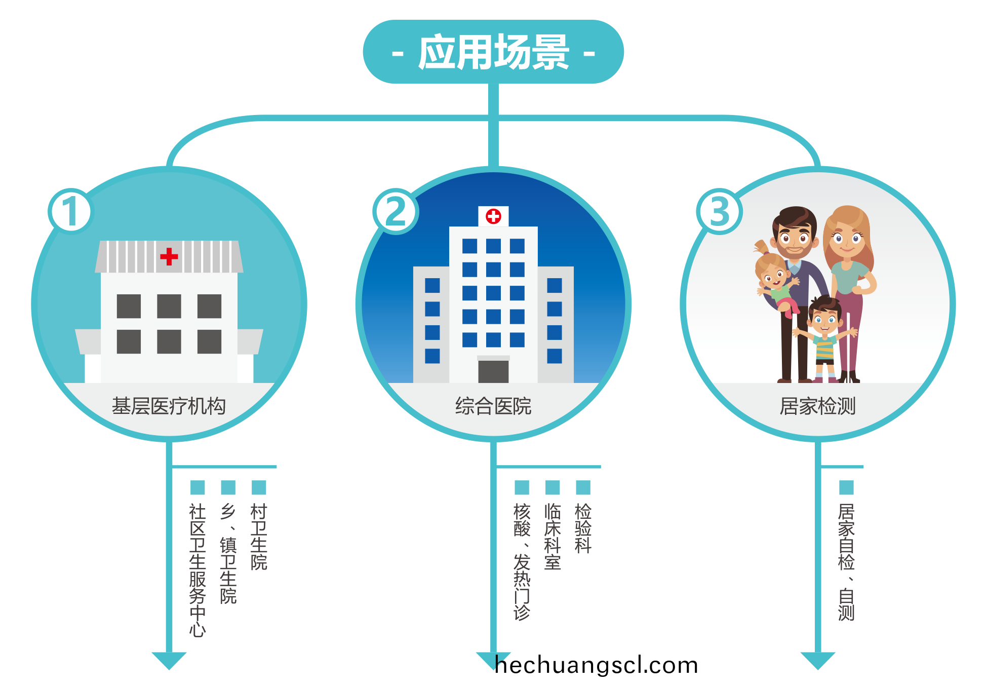 廣州(zhou)藍勃 | 新冠(guan)抗(kang)原(yuan)檢測(ce)解決方(fang)案